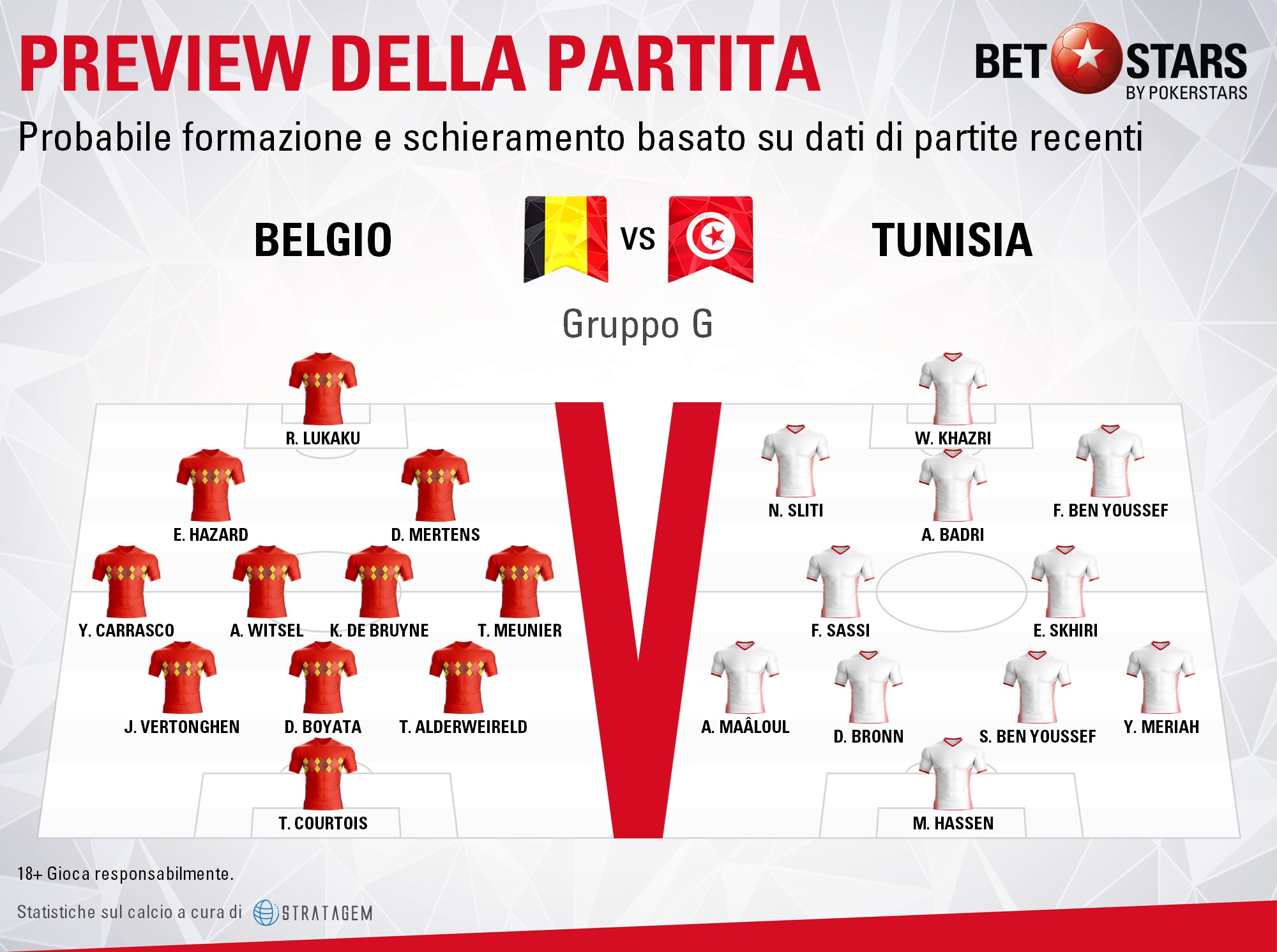 Belgio formazioni
